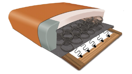 Siddekomfort med springfjedre